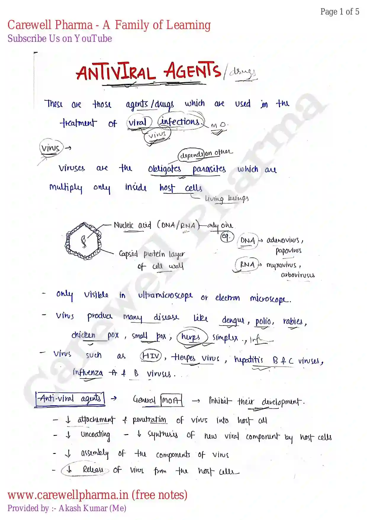 Medicinal Chemistry 3 Unit 3 Notes - 6th Semester B Pharmacy | Carewell ...
